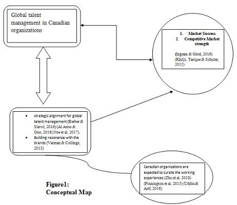 Research Methodologies and Inquiry Assignment Figure.jpg